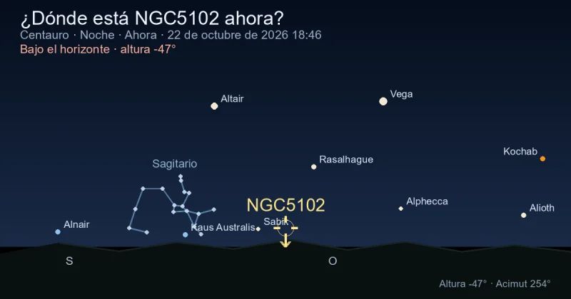 ¿Dónde está NGC5102 ahora?