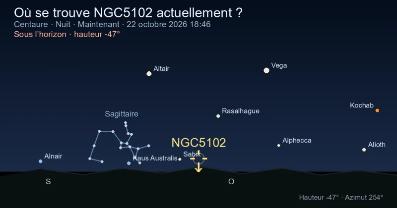 Où se trouve NGC5102 actuellement ?