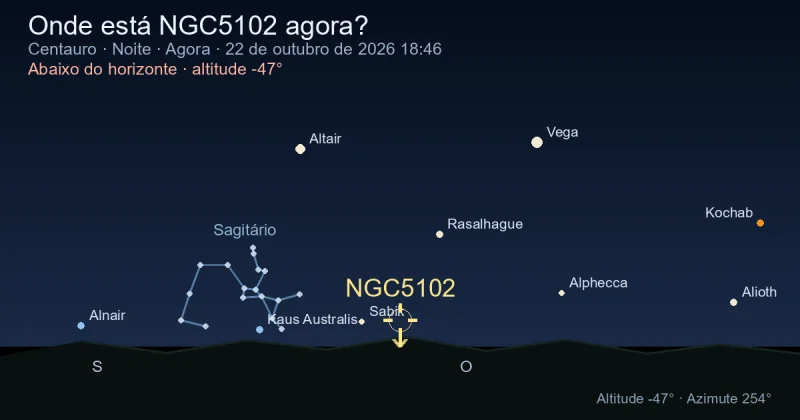 Onde está NGC5102 agora?