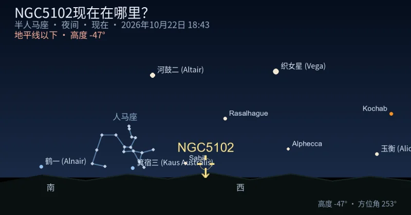 NGC5102现在在哪里?