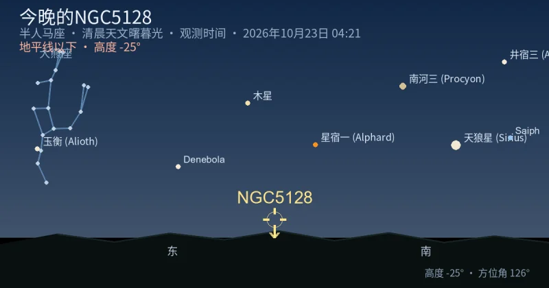 今晚的NGC5128