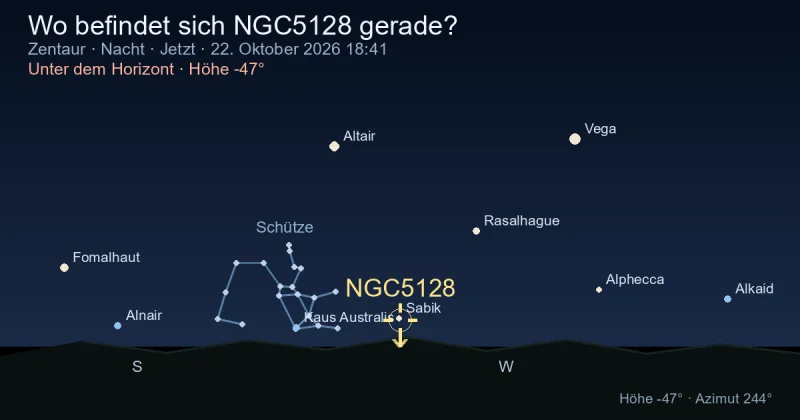 Wo befindet sich NGC5128 gerade?