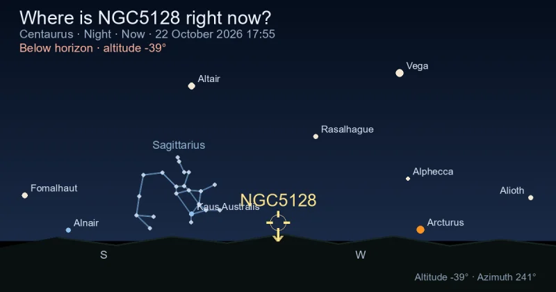 Where is NGC5128 right now?
