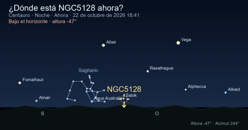 ¿Dónde está NGC5128 ahora?