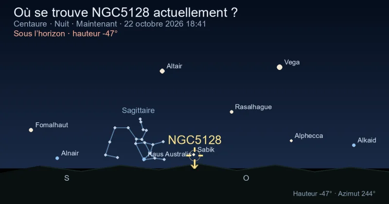 Où se trouve NGC5128 actuellement ?
