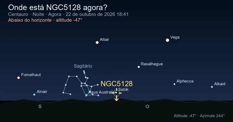 Onde está NGC5128 agora?