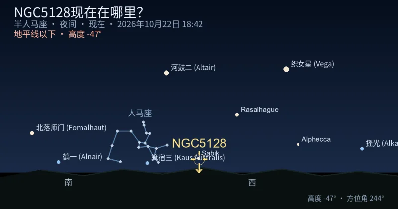 NGC5128现在在哪里？