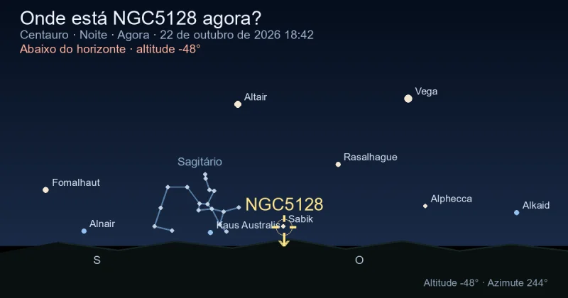 Onde está NGC5128 agora?