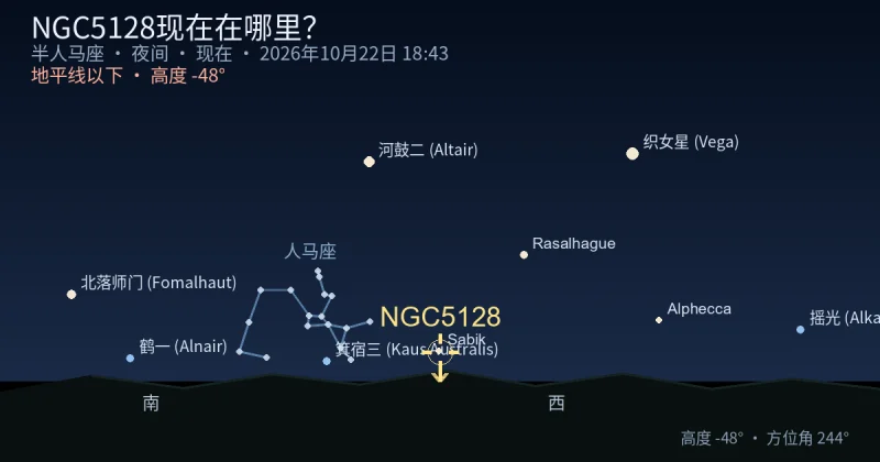 NGC5128现在在哪里?