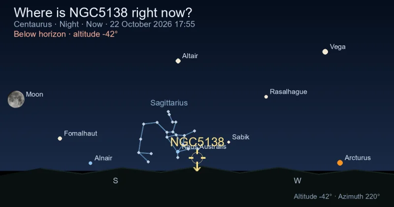 Where is NGC5138 right now?