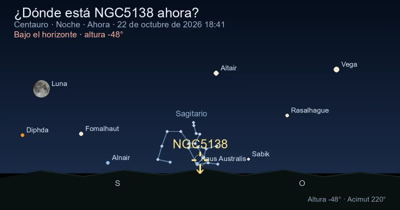 ¿Dónde está NGC5138 ahora?