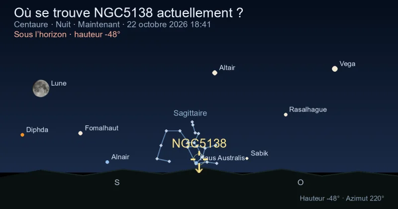 Où se trouve NGC5138 actuellement ?