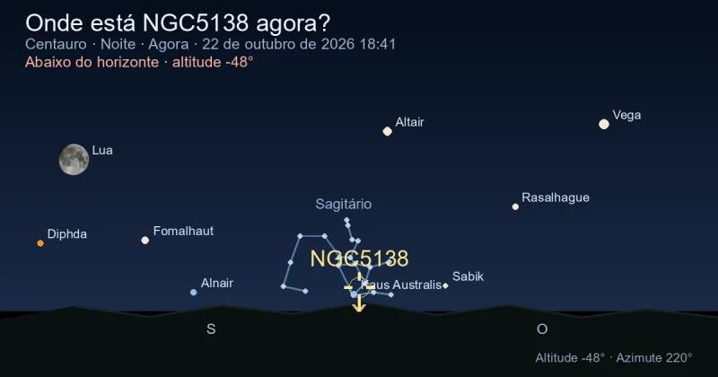 Onde está NGC5138 agora?