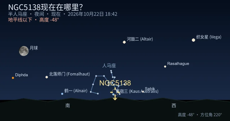 NGC5138现在在哪里？