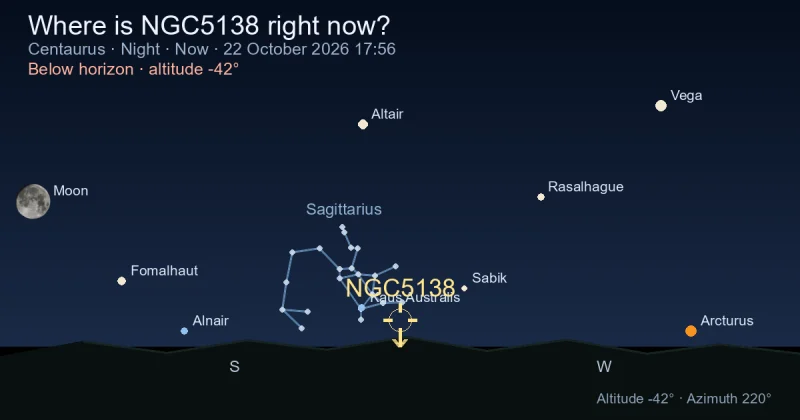 Where is NGC5138 right now?