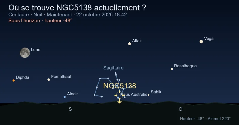 Où se trouve NGC5138 actuellement ?