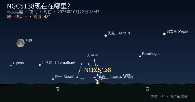 NGC5138现在在哪里?