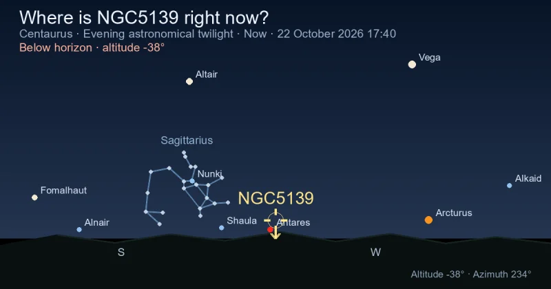 Where is NGC5139 right now?
