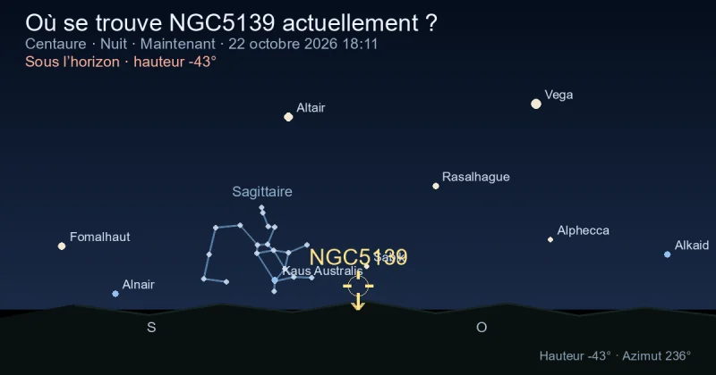 Où se trouve NGC5139 actuellement ?