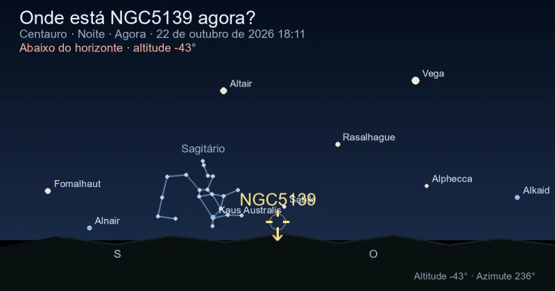 Onde está NGC5139 agora?