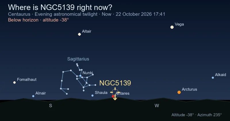 Where is NGC5139 right now?