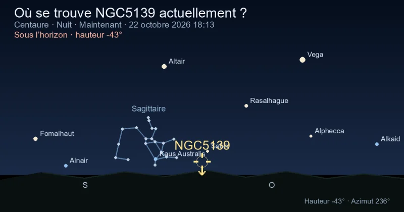 Où se trouve NGC5139 actuellement ?