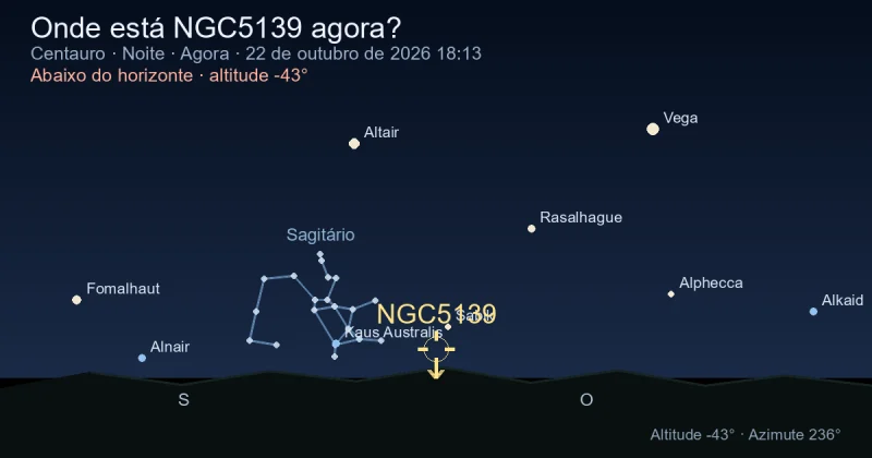 Onde está NGC5139 agora?