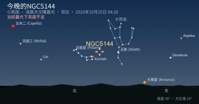今晚的NGC5144