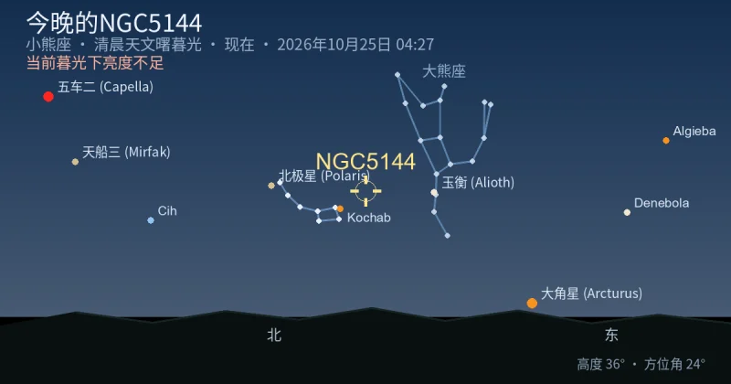 今晚的NGC5144