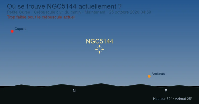 Où se trouve NGC5144 actuellement ?