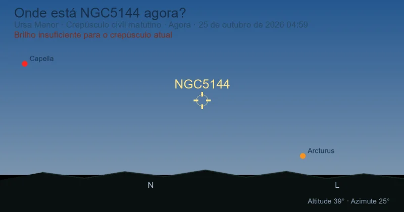 Onde está NGC5144 agora?