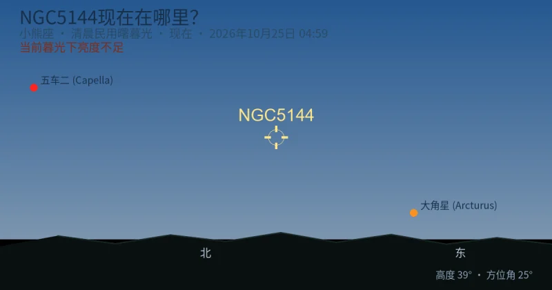 NGC5144现在在哪里？