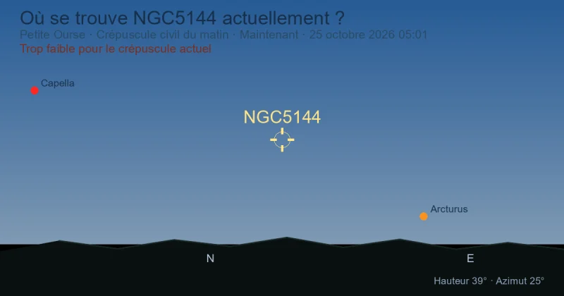 Où se trouve NGC5144 actuellement ?