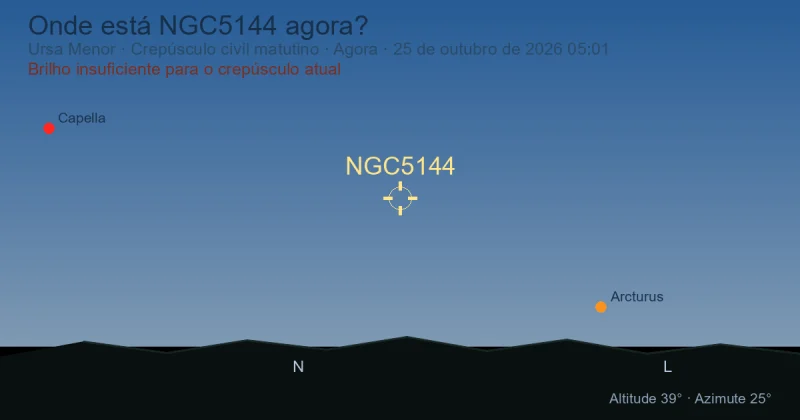 Onde está NGC5144 agora?
