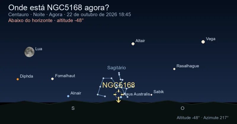 Onde está NGC5168 agora?