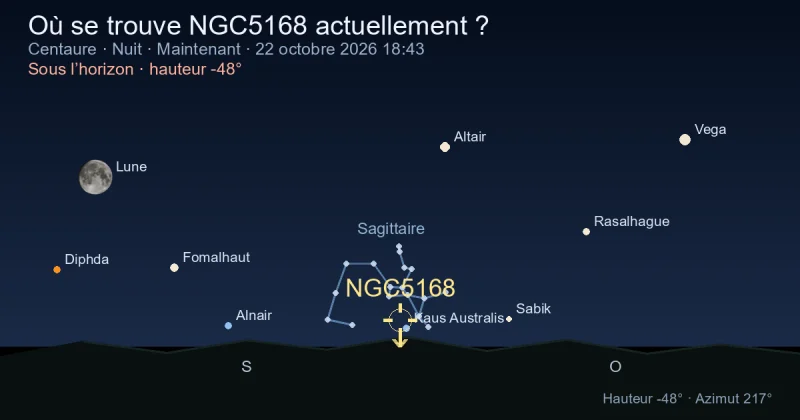 Où se trouve NGC5168 actuellement ?