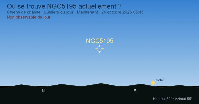 Où se trouve NGC5195 actuellement ?