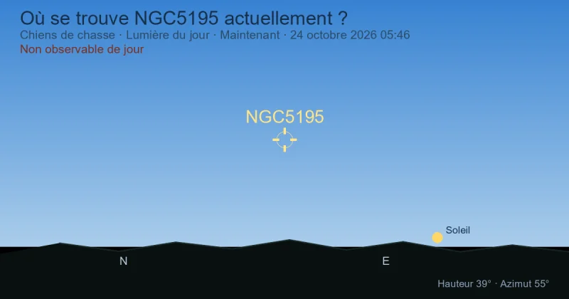 Où se trouve NGC5195 actuellement ?
