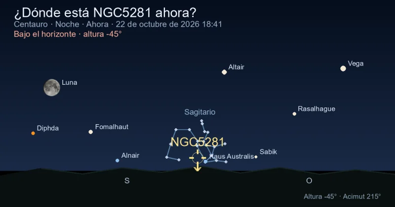¿Dónde está NGC5281 ahora?