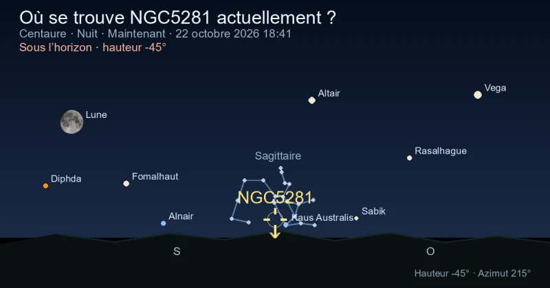 Où se trouve NGC5281 actuellement ?
