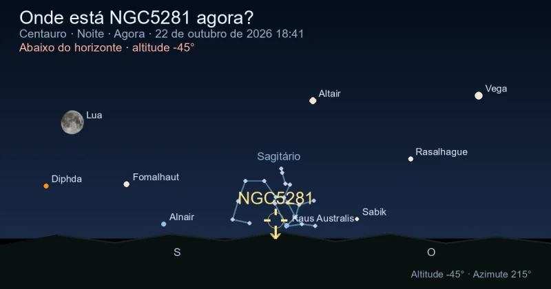 Onde está NGC5281 agora?