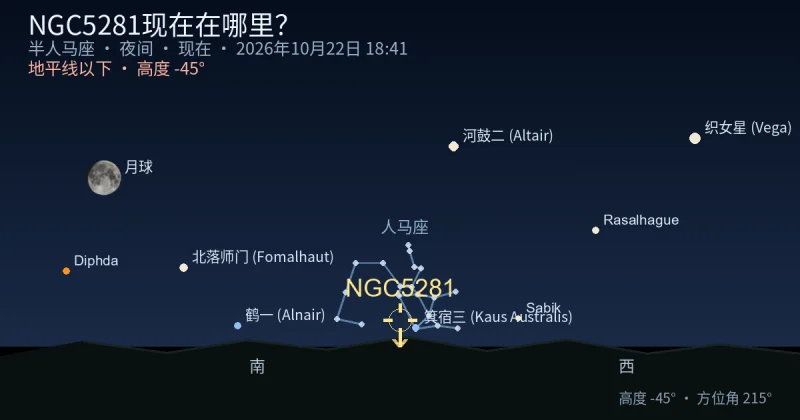 NGC5281现在在哪里？