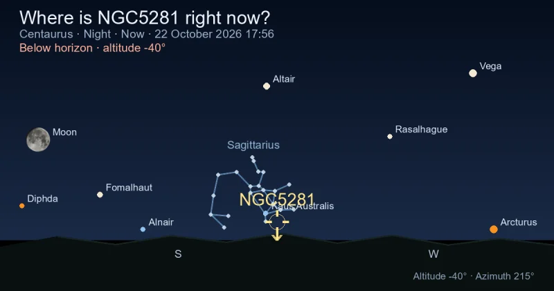 Where is NGC5281 right now?