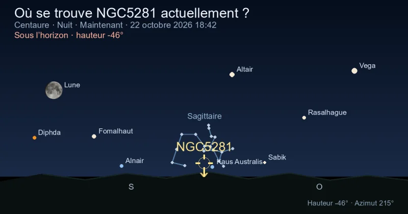 Où se trouve NGC5281 actuellement ?