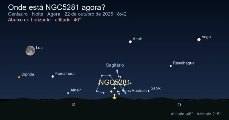 Onde está NGC5281 agora?