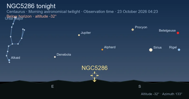 NGC5286 tonight