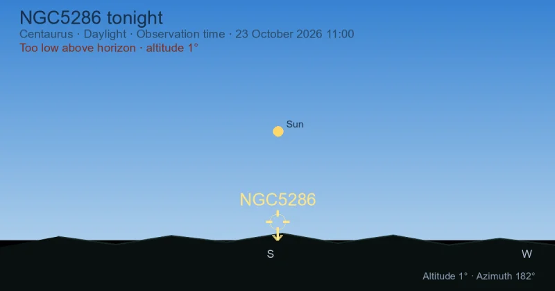 NGC5286 tonight