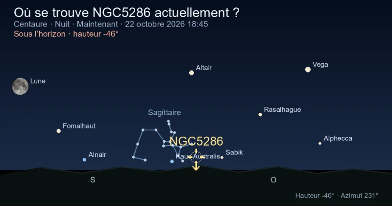 Où se trouve NGC5286 actuellement ?
