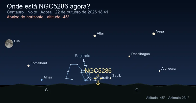 Onde está NGC5286 agora?