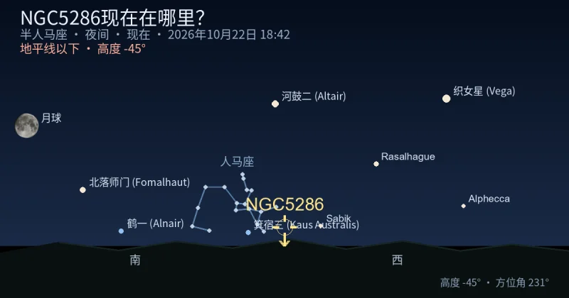 NGC5286现在在哪里？